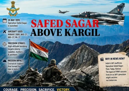 Safed Sagar Operation over Kargil showing Indian Air Force aircraft and soldiers