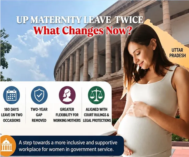 Maternity Leave in Uttar Pradesh: 180 days twice with two-year gap removed